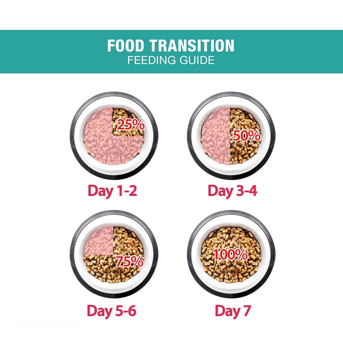 Me-O Persian Kitten Dry Food