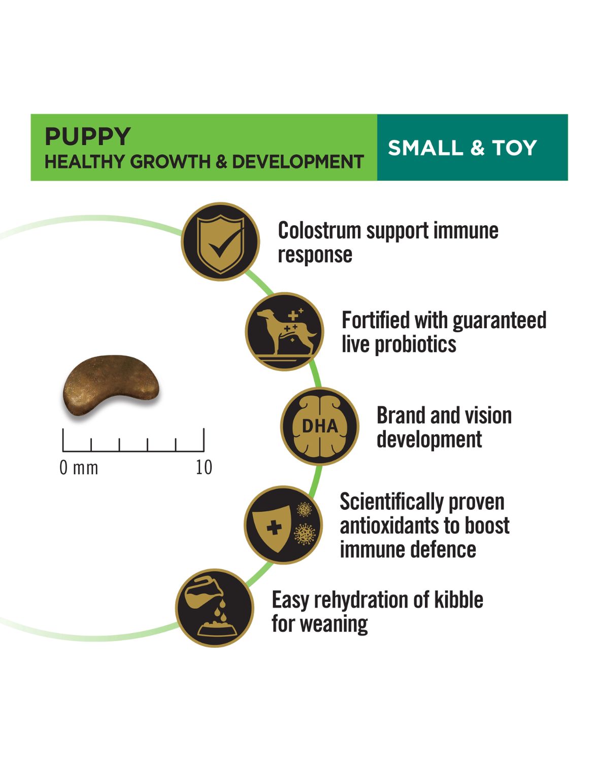 Purina Pro Plan Small & Toy Puppy Dry Food 2.5kg