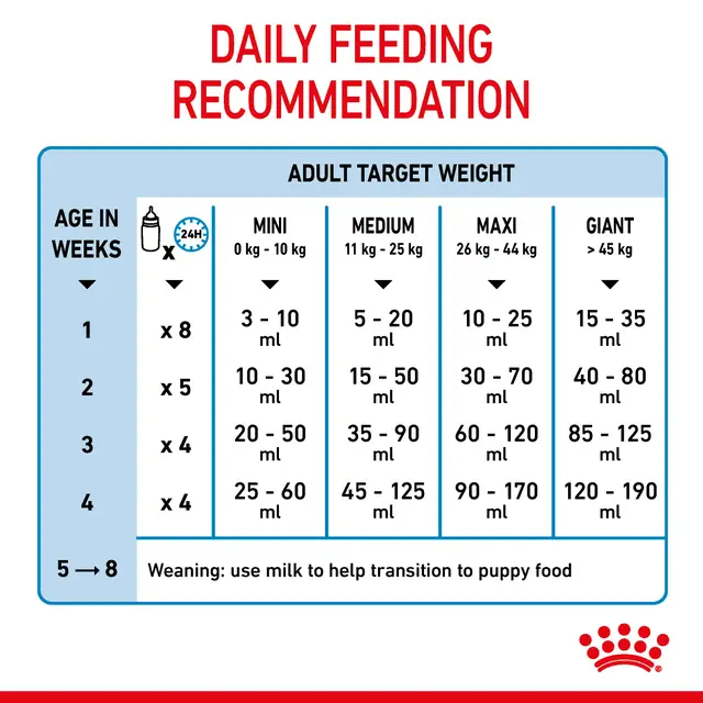 Royal Canin Baby Dog Milk Powder 400g