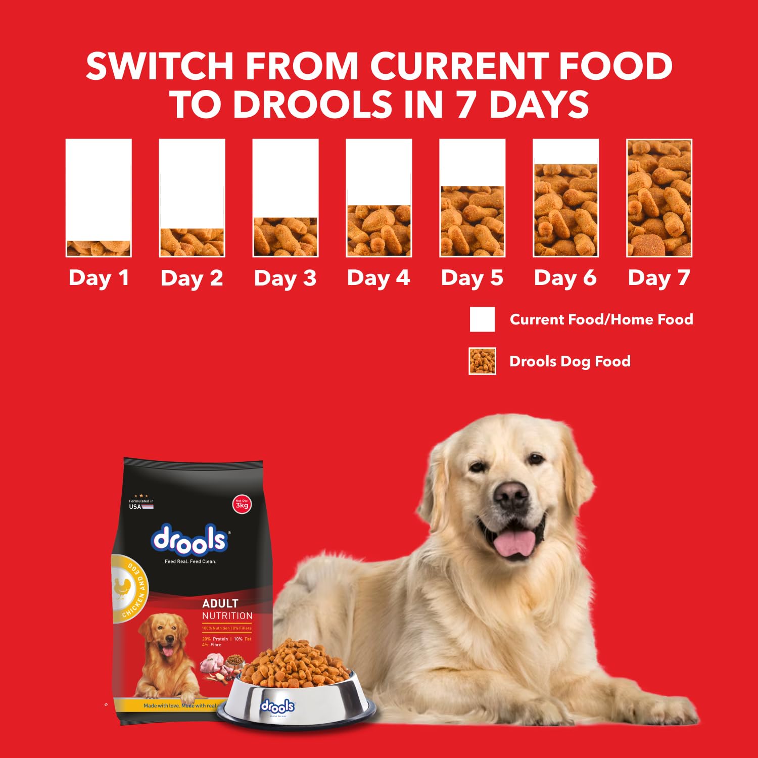 Drools Dry Food For Adult Dogs - Chicken & Egg
