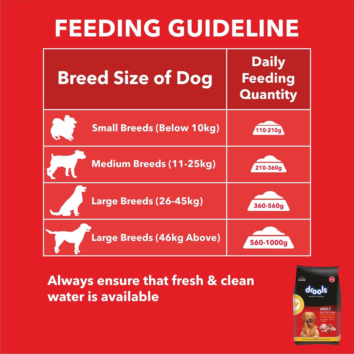 Drools Dry Food For Adult Dogs - Chicken & Egg