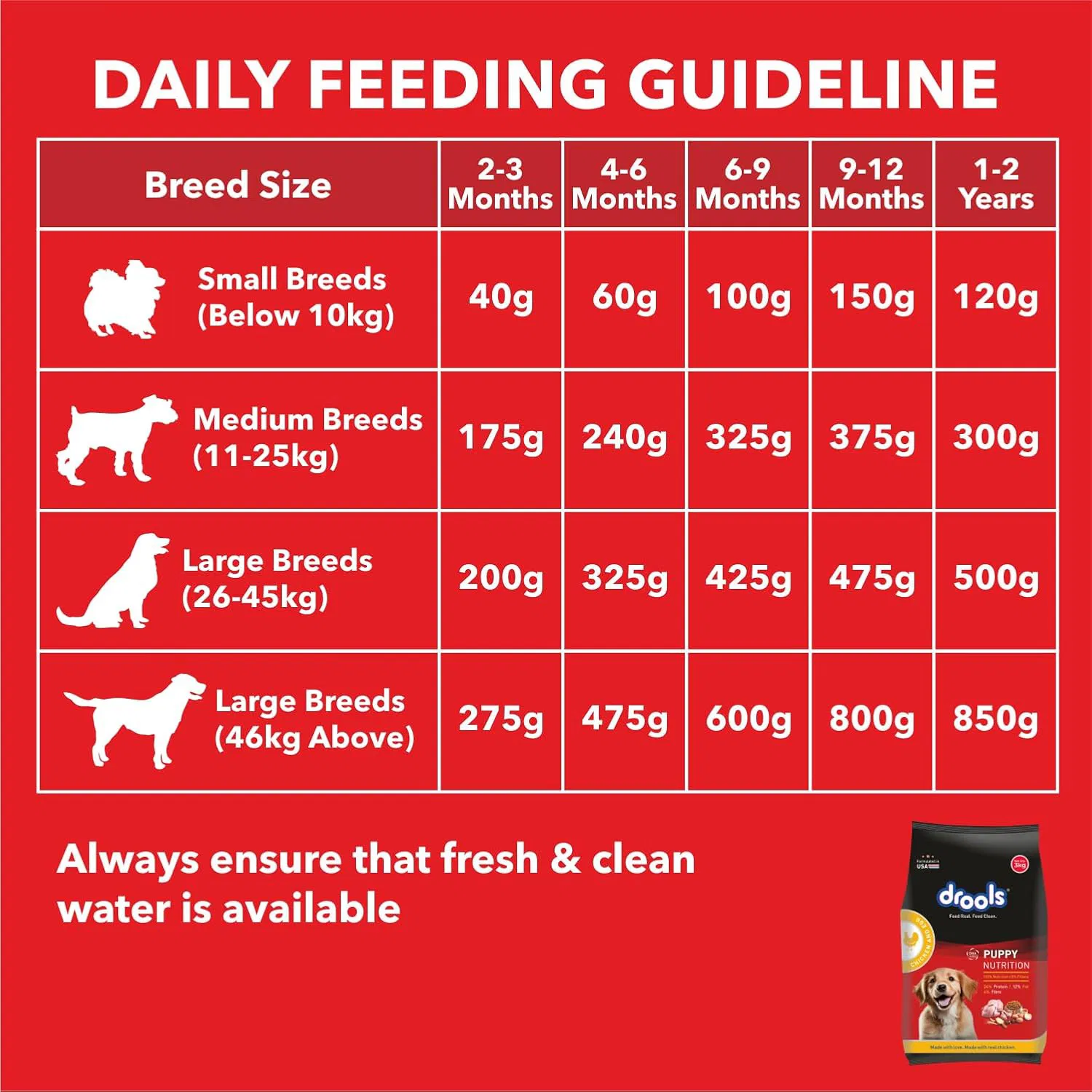 Drools Dry Food For Puppy - Chicken & Egg